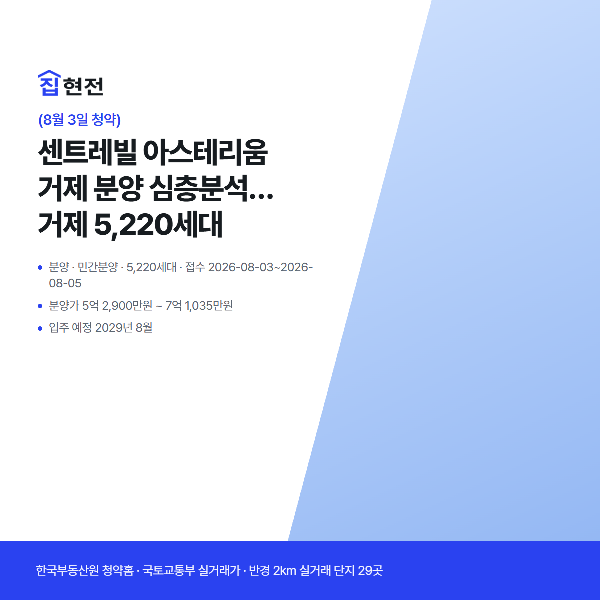 분양 · 민간분양 · 5,220세대 · 접수 2026-08-03~2026-08-05