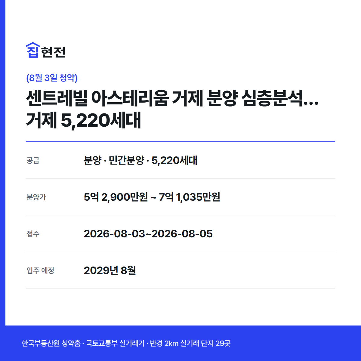 분양 · 민간분양 · 5,220세대 · 접수 2026-08-03~2026-08-05